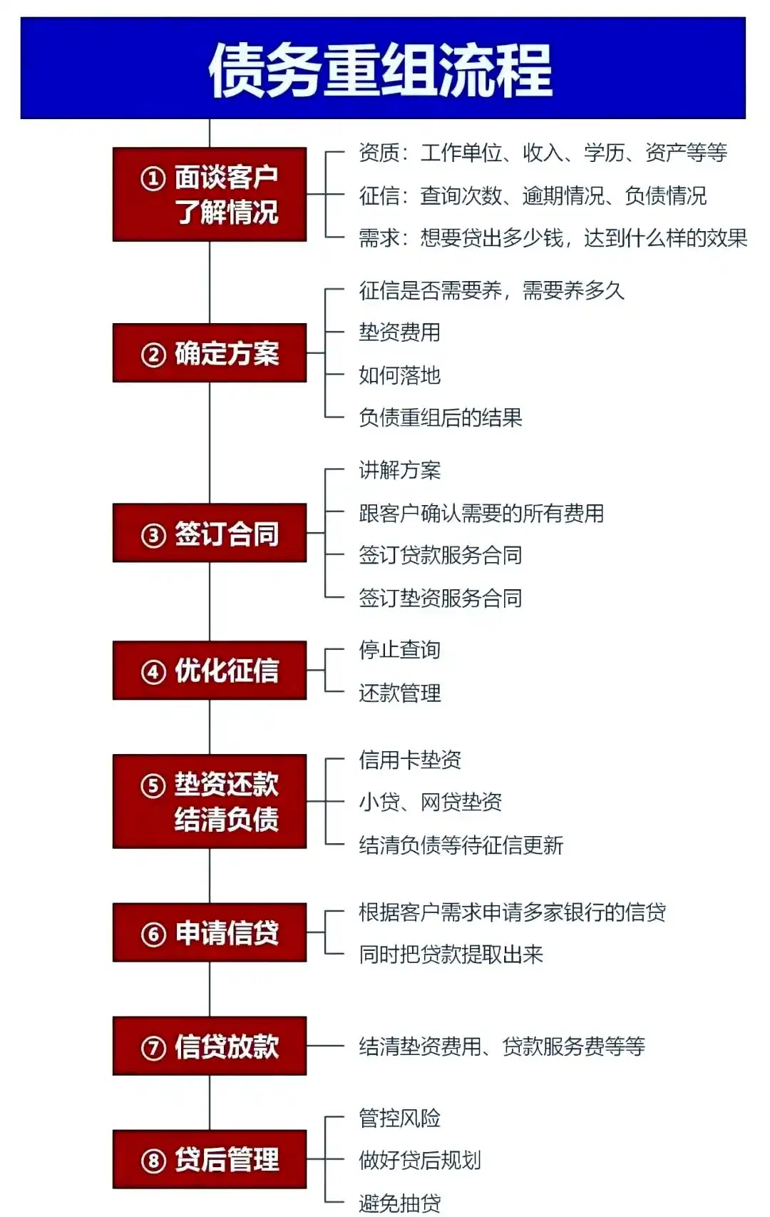 在扬州市，中小企业也可以债务重组吗？